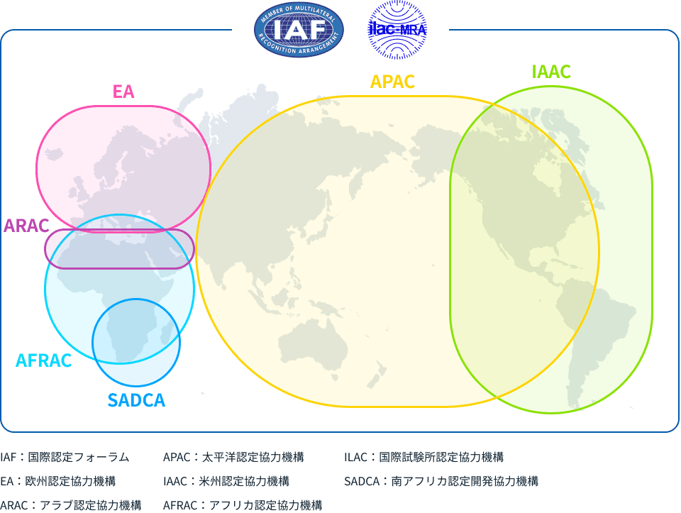 Iaf File Iaf基準文書 への移行に関する Iaf 基準文書 – Jab Nl512 単位や学名等の記載方法について – POIWR