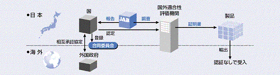 画像:指定調査事業の概要